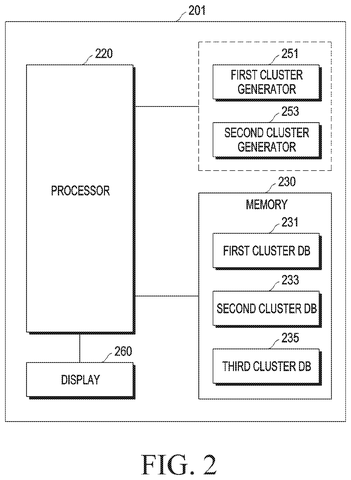 Samsung Patents a Two-Layer System for Grouping Faces Across Your Photo Library patent drawing, sheet 2