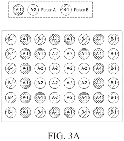Samsung Patents a Two-Layer System for Grouping Faces Across Your Photo Library patent drawing, sheet 3