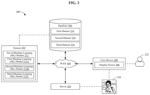 Patent: AI That Cross-Checks Itself Catches Fake Images More Reliably patent drawing, sheet 2