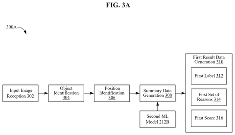 Patent: AI That Cross-Checks Itself Catches Fake Images More Reliably patent drawing, sheet 3