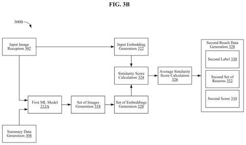 Patent: AI That Cross-Checks Itself Catches Fake Images More Reliably patent drawing, sheet 4