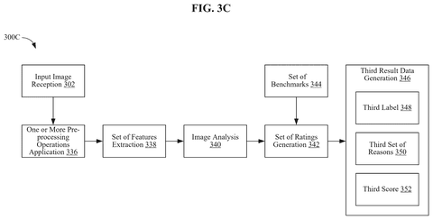 Patent: AI That Cross-Checks Itself Catches Fake Images More Reliably patent drawing, sheet 5