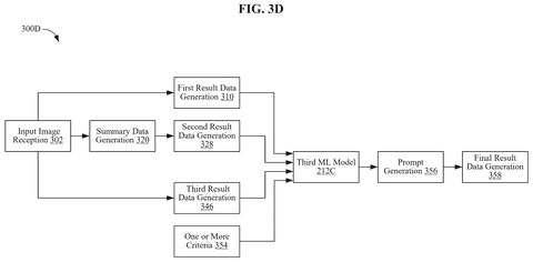 Patent: AI That Cross-Checks Itself Catches Fake Images More Reliably patent drawing, sheet 6