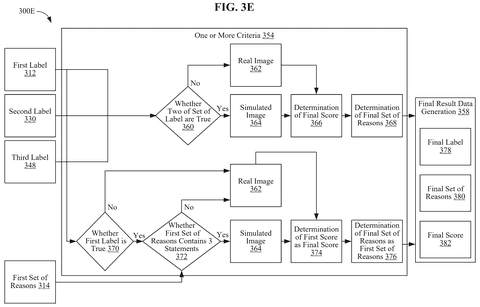 Patent: AI That Cross-Checks Itself Catches Fake Images More Reliably patent drawing, sheet 7