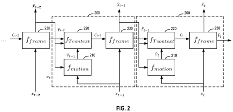 Patent Uses AI to Shrink Video File Sizes by Predicting Frame Changes patent drawing, sheet 2