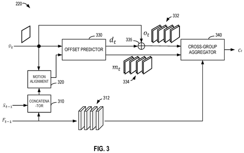 Patent Uses AI to Shrink Video File Sizes by Predicting Frame Changes patent drawing, sheet 3