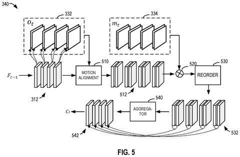 Patent Uses AI to Shrink Video File Sizes by Predicting Frame Changes patent drawing, sheet 5