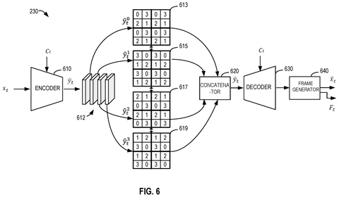 Patent Uses AI to Shrink Video File Sizes by Predicting Frame Changes patent drawing, sheet 6