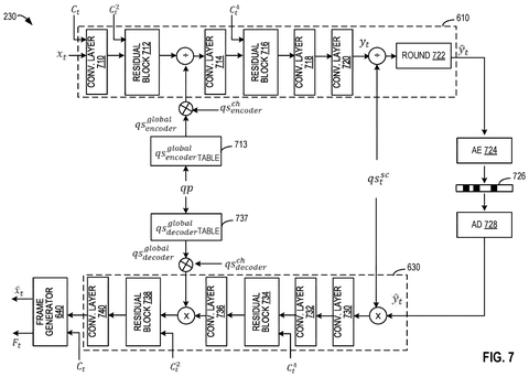 Patent Uses AI to Shrink Video File Sizes by Predicting Frame Changes patent drawing, sheet 7