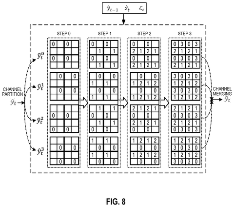 Patent Uses AI to Shrink Video File Sizes by Predicting Frame Changes patent drawing, sheet 8