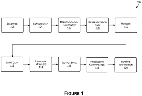 Nvidia Patents Technology That Teaches Self-Driving Cars to Read Road Markings patent drawing, sheet 1