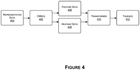 Nvidia Patents Technology That Teaches Self-Driving Cars to Read Road Markings patent drawing, sheet 6