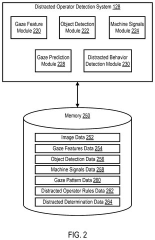 Nvidia Patents an AI That Spots Distracted Drivers by Tracking Their Eye Movements Over Time patent drawing, sheet 2