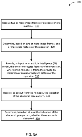 Nvidia Patents an AI That Spots Distracted Drivers by Tracking Their Eye Movements Over Time patent drawing, sheet 3