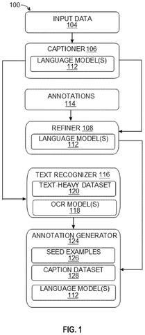 Nvidia Patents a System That Reads Text Inside Images to Label AI Training Data patent drawing, sheet 1