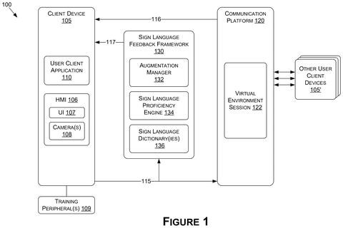 Nvidia Patents an AI Coach That Tells Signers How to Fix Their Hand Positions in Real Time patent drawing, sheet 1