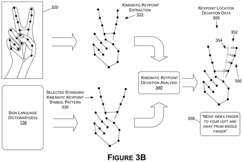 Nvidia Patents an AI Coach That Tells Signers How to Fix Their Hand Positions in Real Time patent drawing, sheet 4