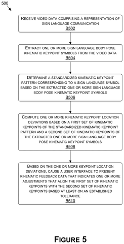 Nvidia Patents an AI Coach That Tells Signers How to Fix Their Hand Positions in Real Time patent drawing, sheet 6