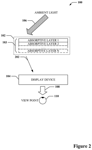 Microsoft Patents a Display Film That Absorbs Specific Colors on Demand patent drawing, sheet 2