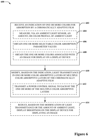 Microsoft Patents a Display Film That Absorbs Specific Colors on Demand patent drawing, sheet 6
