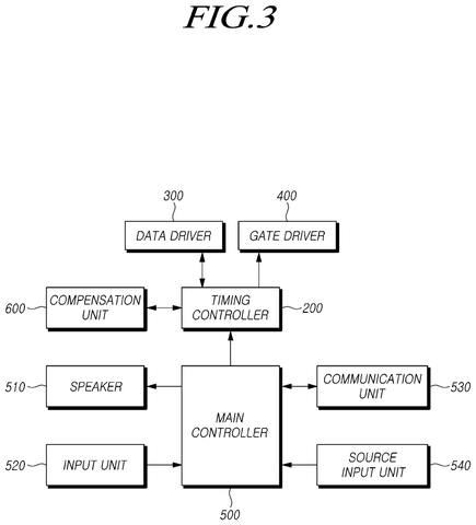 Samsung Patents a Display That Corrects Its Own Brightness the Instant It Turns On patent drawing, sheet 3