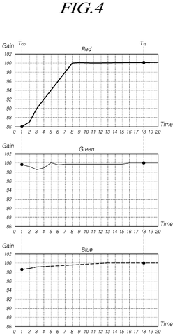 Samsung Patents a Display That Corrects Its Own Brightness the Instant It Turns On patent drawing, sheet 4