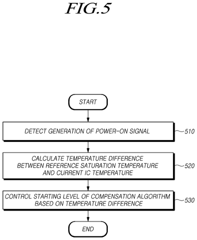 Samsung Patents a Display That Corrects Its Own Brightness the Instant It Turns On patent drawing, sheet 5