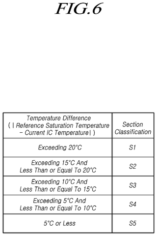 Samsung Patents a Display That Corrects Its Own Brightness the Instant It Turns On patent drawing, sheet 6