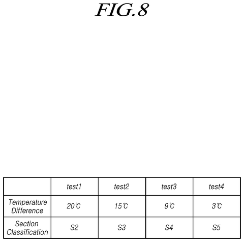 Samsung Patents a Display That Corrects Its Own Brightness the Instant It Turns On patent drawing, sheet 8