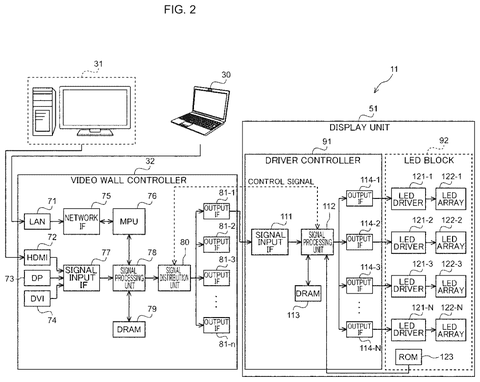 Sony Files Patent for a Display System That Controls How Often LEDs Switch Off patent drawing, sheet 2