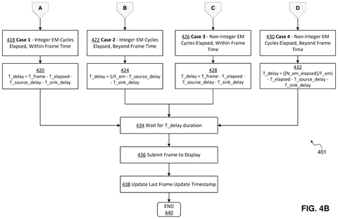 Intel Patent Removes Need for Buffer Hardware in OLED Display Sync patent drawing, sheet 5