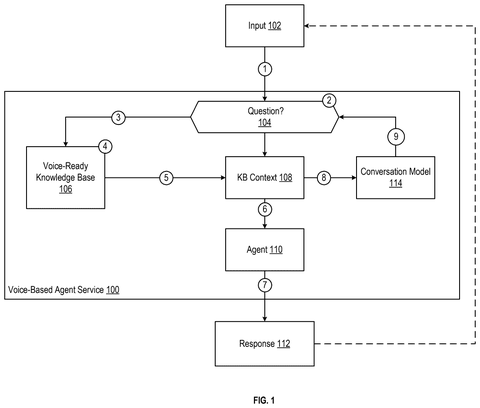 Salesforce Patents a Knowledge Base Built Specifically for Spoken AI Answers patent drawing, sheet 1