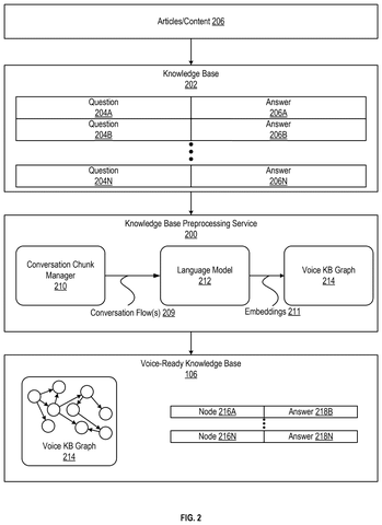 Salesforce Patents a Knowledge Base Built Specifically for Spoken AI Answers patent drawing, sheet 2