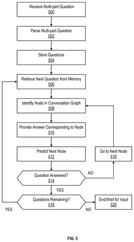 Salesforce Patents a Knowledge Base Built Specifically for Spoken AI Answers patent drawing, sheet 5