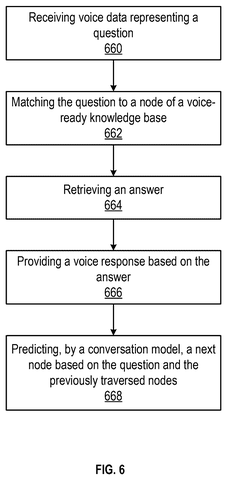 Salesforce Patents a Knowledge Base Built Specifically for Spoken AI Answers patent drawing, sheet 6