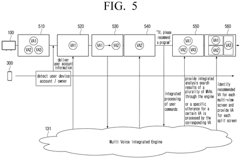 Samsung Patents Switching Between AI Assistants Mid-Conversation With a Single Word patent drawing, sheet 5
