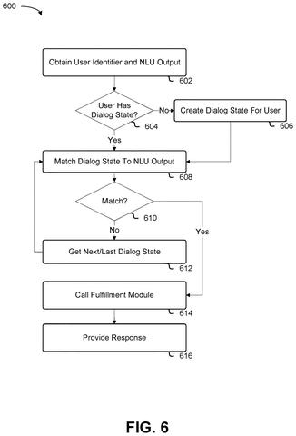 Nvidia Has Patented AI Technology That Identifies Speakers Through Speech Content patent drawing, sheet 6