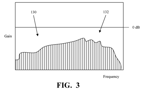 Apple Patent: Mic Listens to Room Noise to Keep Dialogue Audible patent drawing, sheet 3