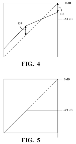 Apple Patent: Mic Listens to Room Noise to Keep Dialogue Audible patent drawing, sheet 4
