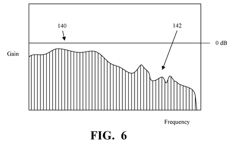 Apple Patent: Mic Listens to Room Noise to Keep Dialogue Audible patent drawing, sheet 5