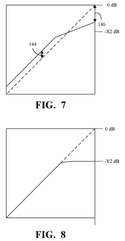 Apple Patent: Mic Listens to Room Noise to Keep Dialogue Audible patent drawing, sheet 6