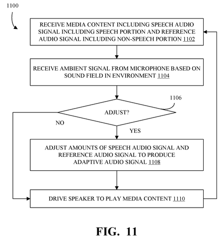 Apple Patent: Mic Listens to Room Noise to Keep Dialogue Audible patent drawing, sheet 8