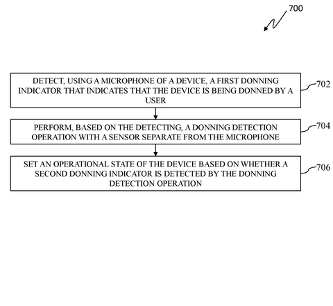Apple Patents a Way for Earbuds to Detect When You Put Them On patent drawing, sheet 6