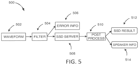 Microsoft Patents a System for Catching AI-Generated Voices patent drawing, sheet 5
