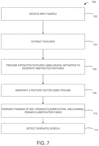 Microsoft Patents a System for Catching AI-Generated Voices patent drawing, sheet 7