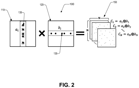 IBM Files Patent for AI Math Acceleration Through Analog Electrical Pulse Signals patent drawing, sheet 3