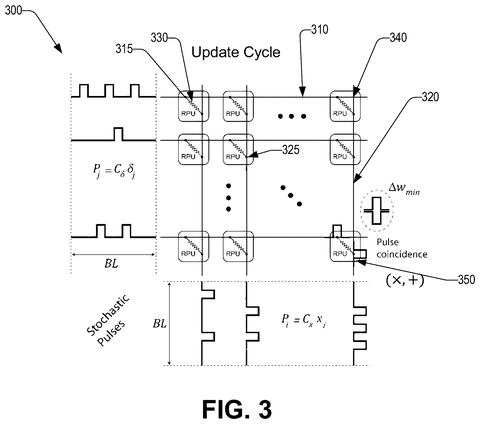 IBM Files Patent for AI Math Acceleration Through Analog Electrical Pulse Signals patent drawing, sheet 4
