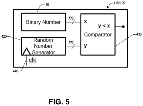 IBM Files Patent for AI Math Acceleration Through Analog Electrical Pulse Signals patent drawing, sheet 6