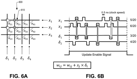 IBM Files Patent for AI Math Acceleration Through Analog Electrical Pulse Signals patent drawing, sheet 7