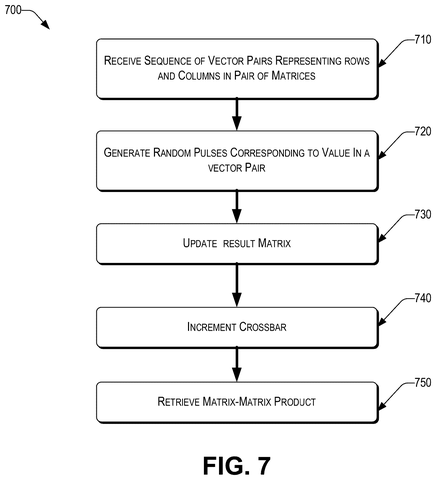 IBM Files Patent for AI Math Acceleration Through Analog Electrical Pulse Signals patent drawing, sheet 8